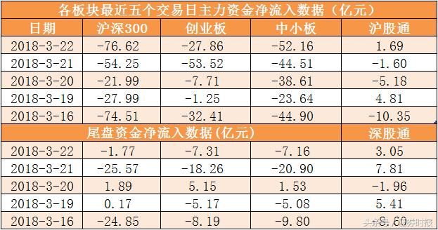 【10日资金路线图】银行板块净流入逾6亿元居首 龙虎榜机构抢筹多股