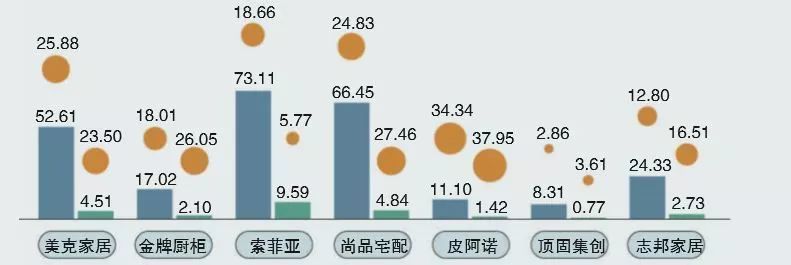 直营及加盟业务收入下滑 美克家居2024年上半年预亏1.7亿―2.5亿