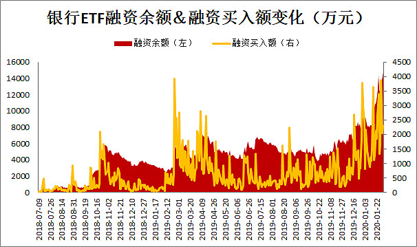 两市ETF融资余额减少5.54亿元