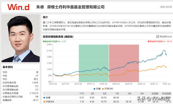 67只基金7月10日净值增长超2%，最高回报6.10%