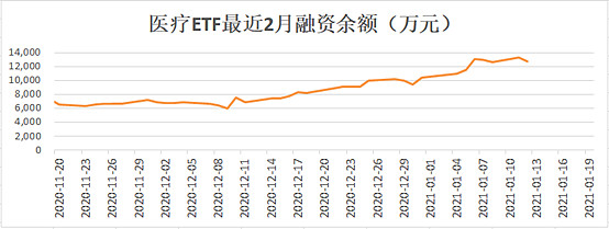 两市ETF融资余额减少5.54亿元