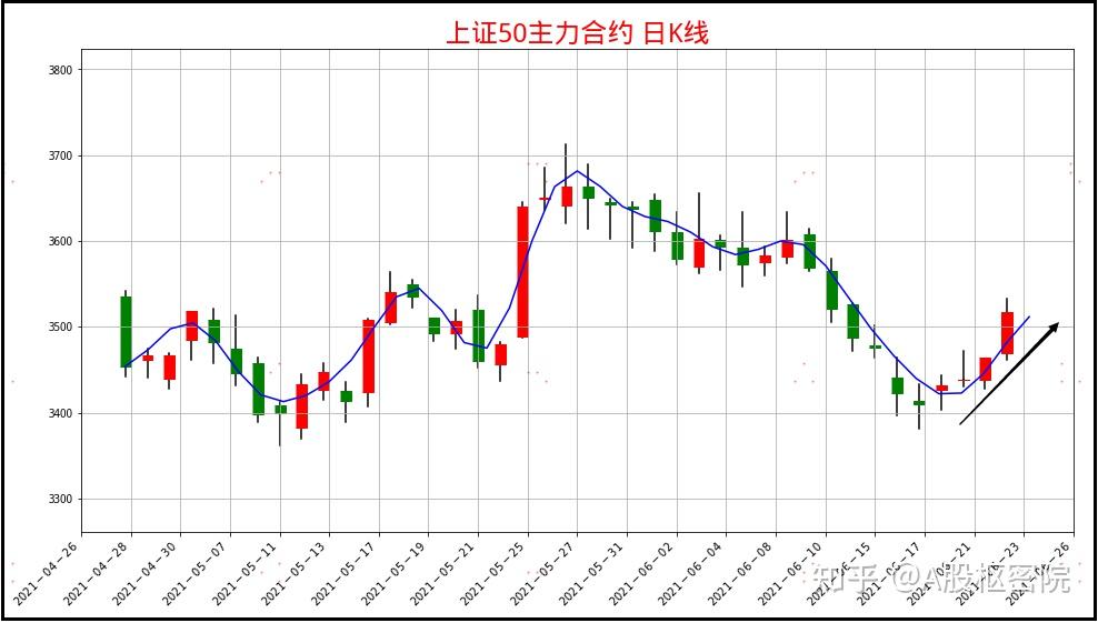 国债期货收盘多数上涨 30年期主力合约涨0.06%