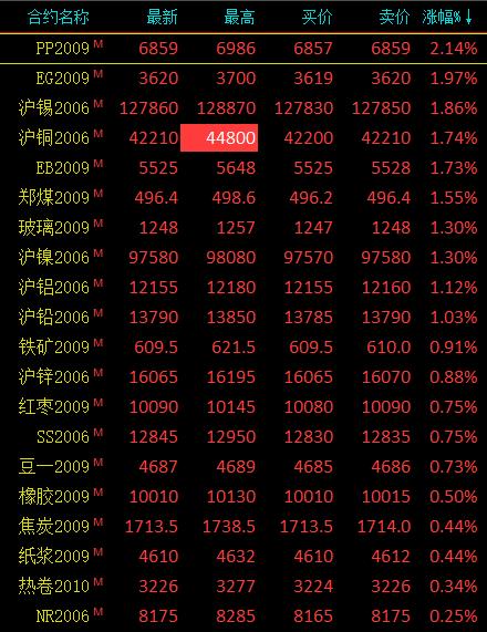 国债期货收盘多数上涨 30年期主力合约涨0.06%