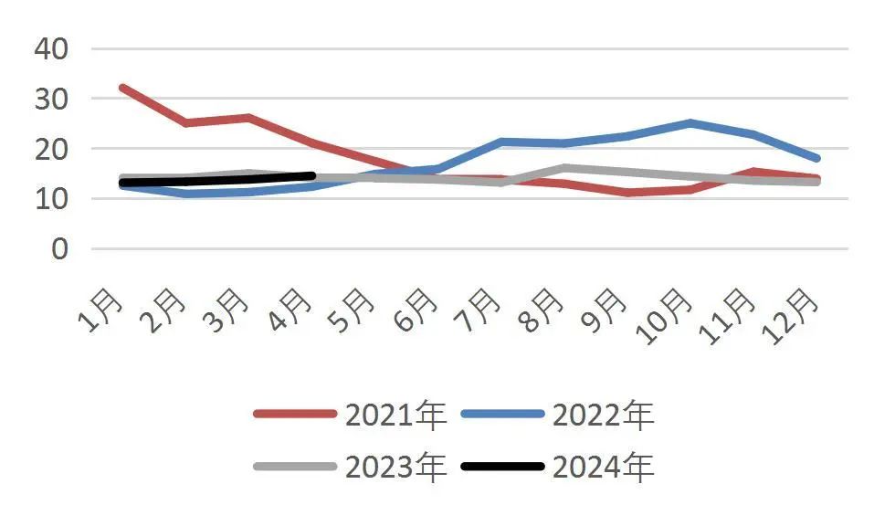 牧原股份上半年成功扭亏 对下半年生猪市场价格较为乐观