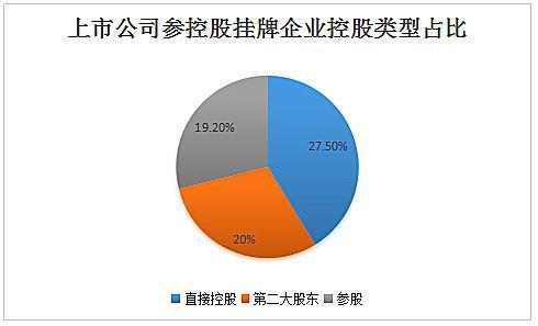 “北+H”第一股港股IPO获证监会备案！新三板最大光伏企业也要赴港上市……