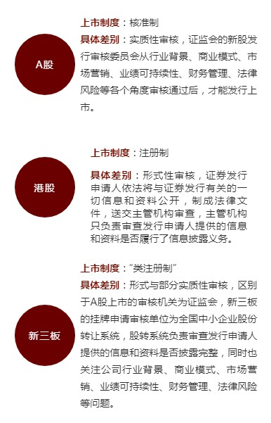 “北+H”第一股港股IPO获证监会备案！新三板最大光伏企业也要赴港上市……