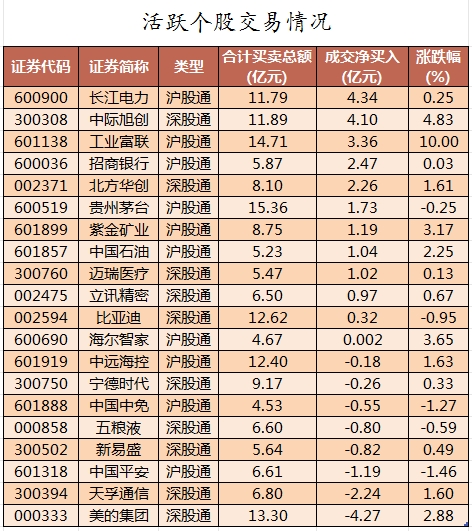 107只股涨停 最大封单资金1.47亿元