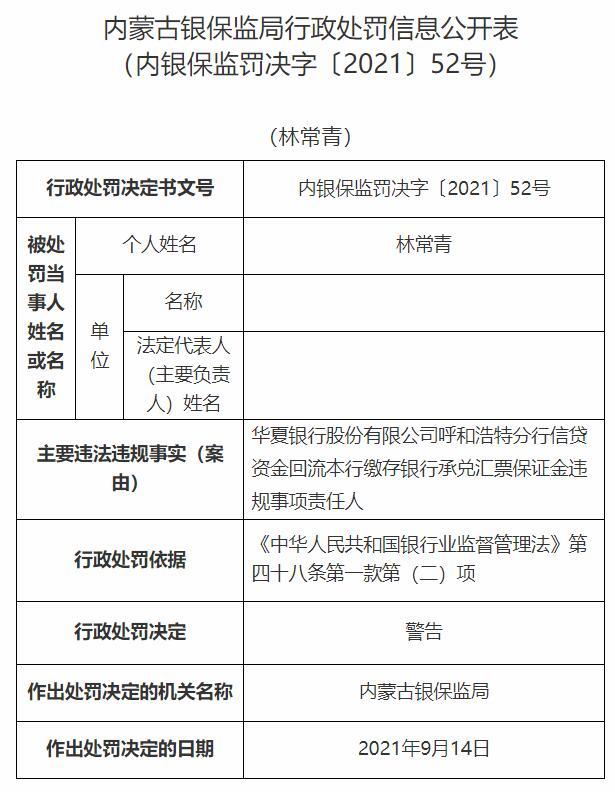 上海金融监管局开出16张银行罚单：稠州银行上海分行罚金最高达1085万元