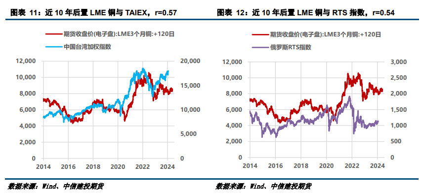 标普下调菲2024、2025年经济增长预测