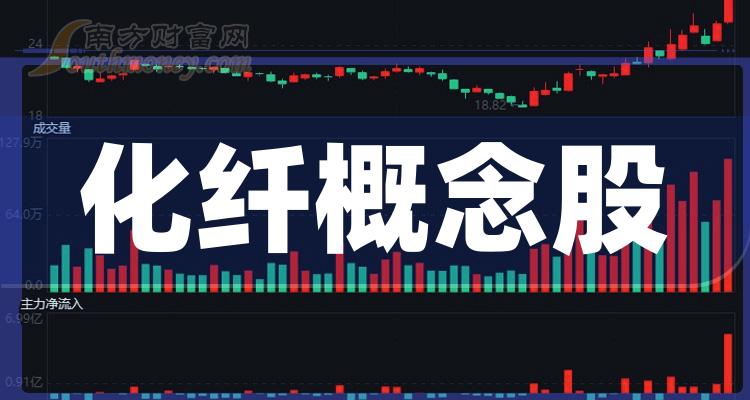 C乔锋上市首日获融资买入3430.01万元，占成交额的3.32%