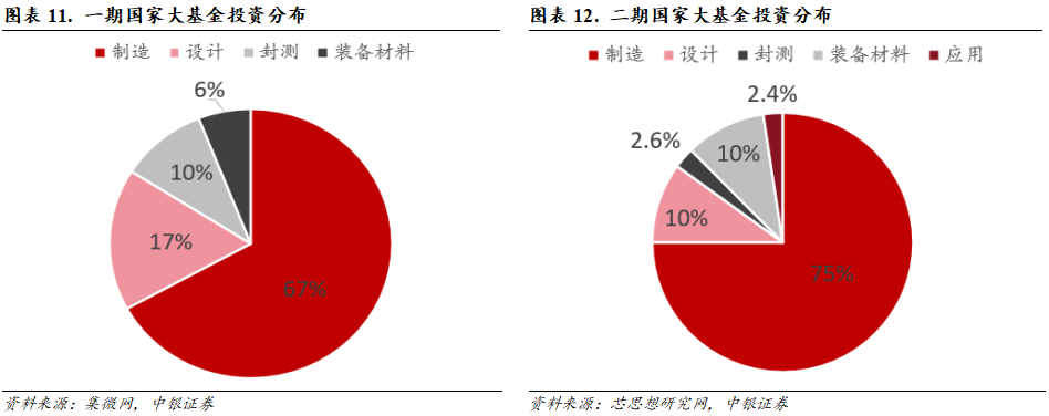 中国核电：拟向特定对象增发募资不超过人民币140亿元