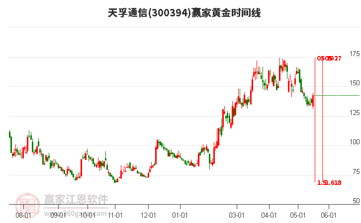 通信行业今日净流出资金9.77亿元，新易盛等9股净流出资金超5000万元