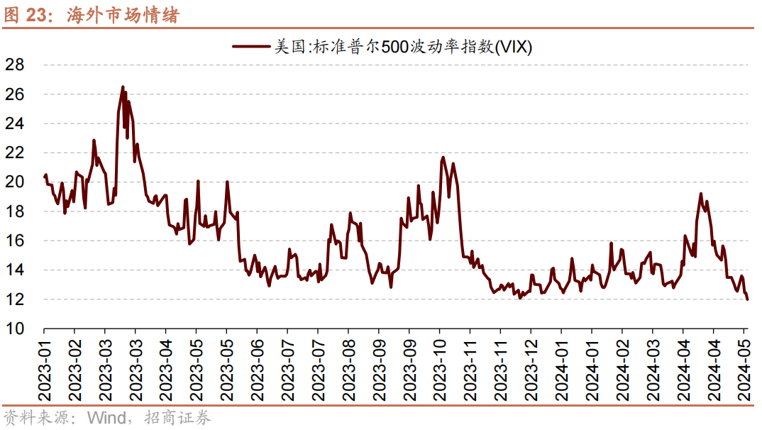 通信行业今日净流出资金9.77亿元，新易盛等9股净流出资金超5000万元