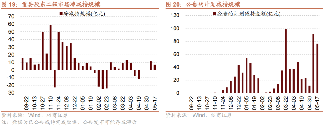 通信行业今日净流出资金9.77亿元，新易盛等9股净流出资金超5000万元