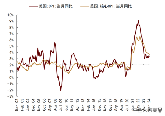 2024年上半年越南GDP增幅达6.42%