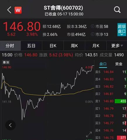 ST广网三连跌停 投资者或可向公司索赔