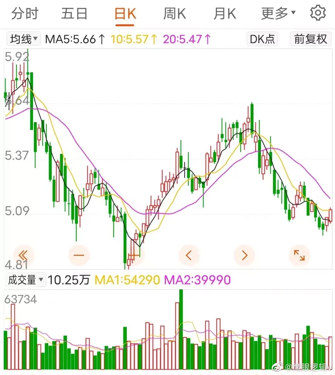 260只股短线走稳 站上五日均线