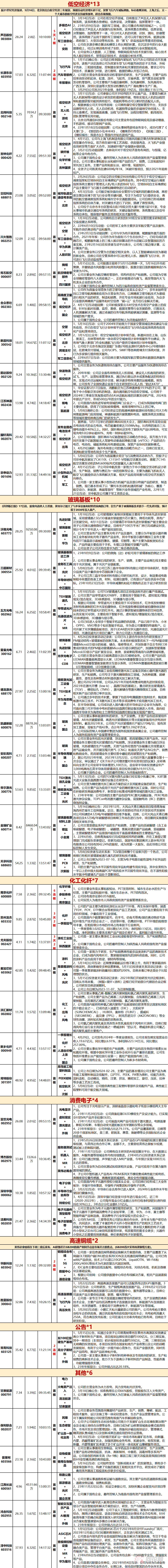 换电概念震荡走强 动力新科、雅运股份午后涨停