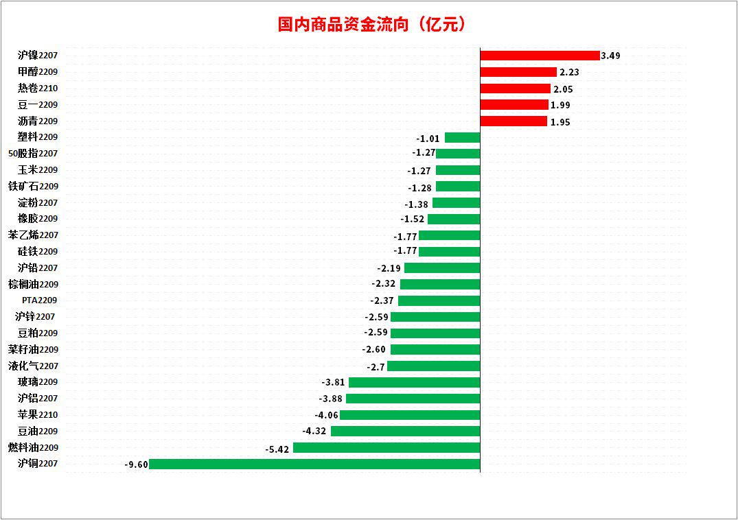 7月12日PTA期货持仓龙虎榜分析：空方离场情绪强于多方