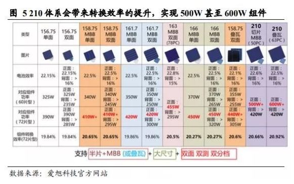 H1最高预亏32亿逼近去年全年净利润，TCL中环：6月份光伏硅片出货月市占率提升至约3成