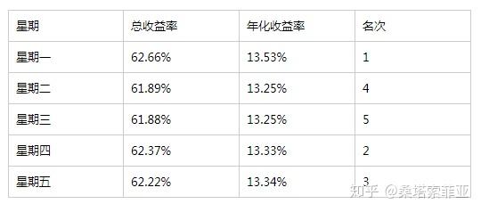 416只基金7月11日净值增长超3%，最高回报5.17%