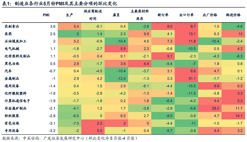 上半年氮磷肥价格上涨 相关公司景气度提升