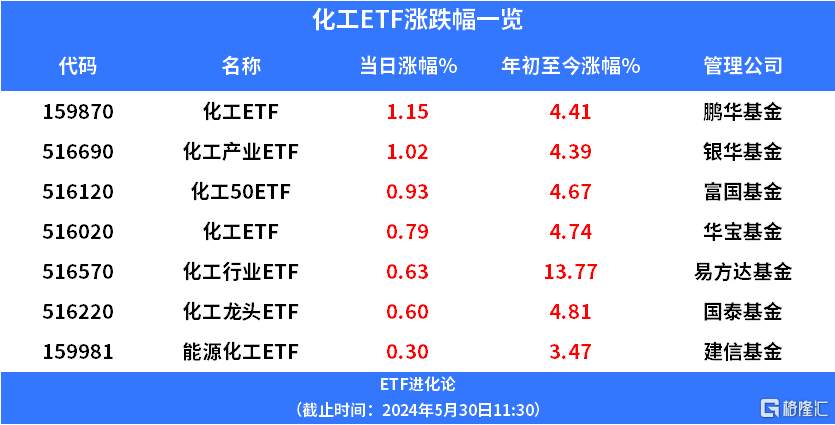 中信证券：下半年A股市场将迎来年度级别上涨行情的起点 迎接大拐点