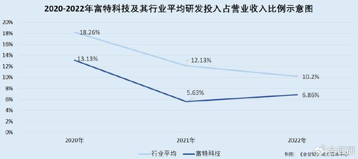 "一拖多"新现象！最好的反而清盘了，什么情况？