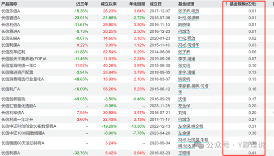 "一拖多"新现象！最好的反而清盘了，什么情况？