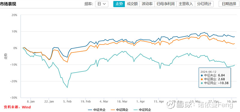 股票策略私募上半年表现欠佳 收益率均值为-4.34%