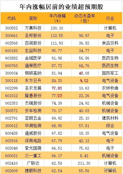 这类品种仓位超95%！首批公募基金二季报揭幕