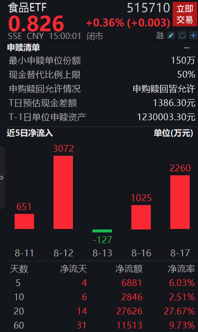 这类品种仓位超95%！首批公募基金二季报揭幕