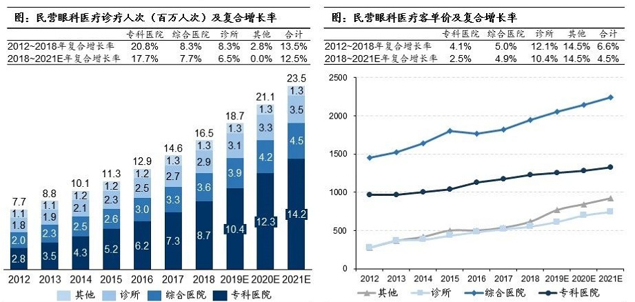 爱尔眼科大宗交易成交1640.42万元