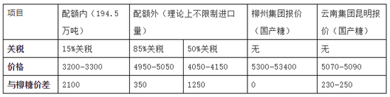 菲农业部计划9月份进口不少于20万吨精制糖