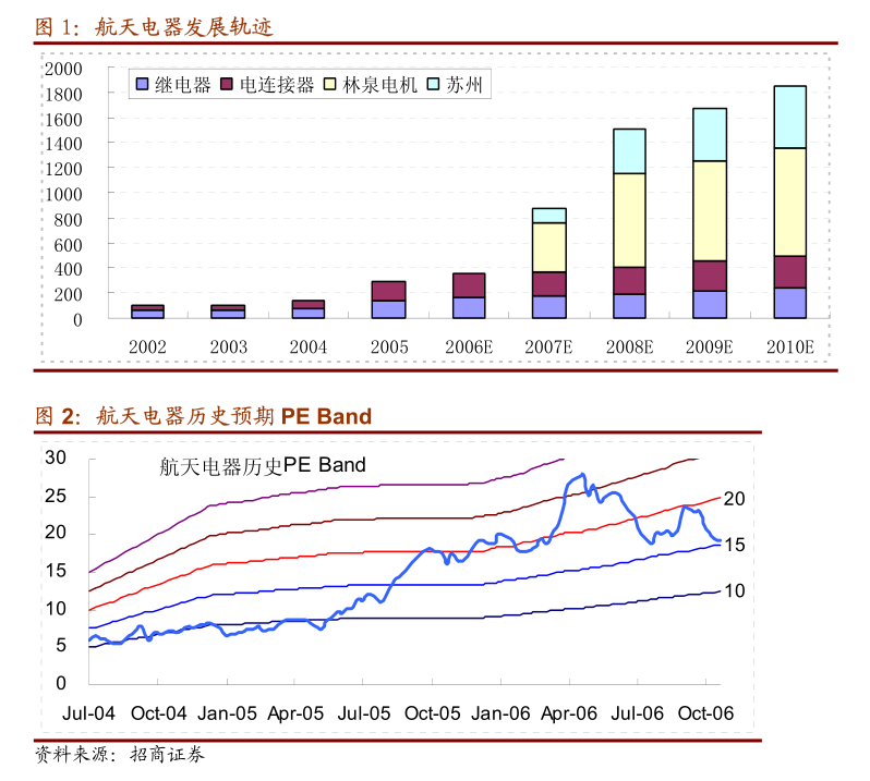 ST旭蓝：子公司签订9.6亿元风电项目EPC总承包合同