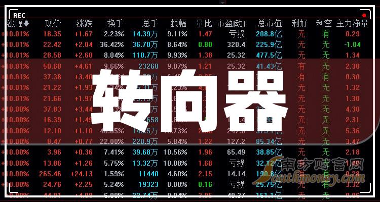 文灿股份：预计2024年上半年净利润为7000万元~9000万元，同比增加403.21%~546.99%