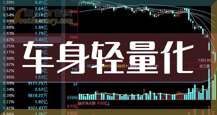 文灿股份：预计2024年上半年净利润为7000万元~9000万元，同比增加403.21%~546.99%