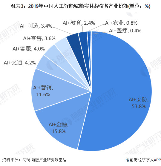 利好不断，人工智能板块持续吸金，人工智能AIETF（515070）近一周涨超10%