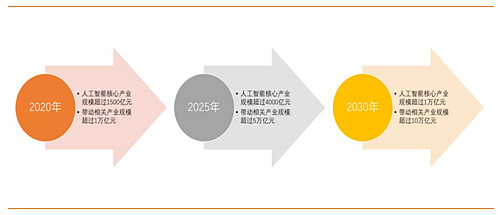 利好不断，人工智能板块持续吸金，人工智能AIETF（515070）近一周涨超10%