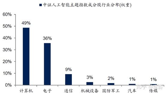 利好不断，人工智能板块持续吸金，人工智能AIETF（515070）近一周涨超10%