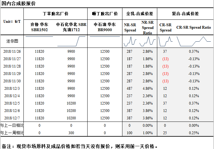 （2024年7月15日）今日天然橡胶期货最新价格行情查询