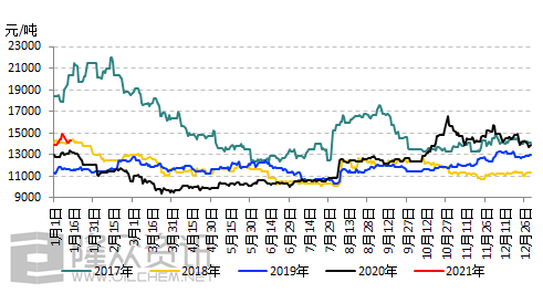 （2024年7月15日）今日天然橡胶期货最新价格行情查询