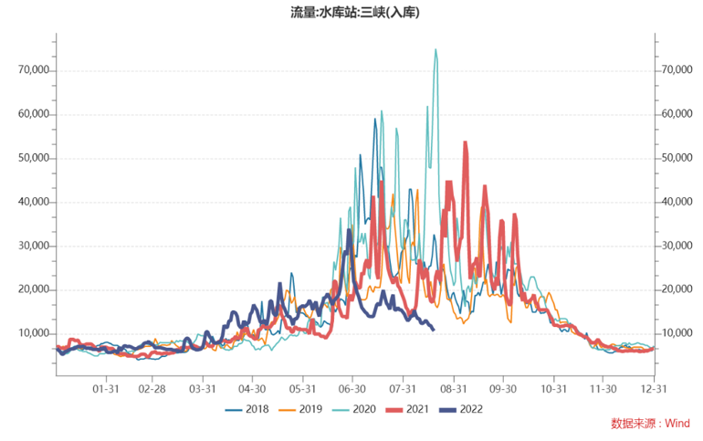 工业硅过剩压力加剧 价格维持偏弱运行