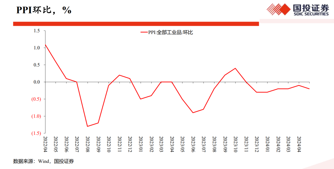 工业硅过剩压力加剧 价格维持偏弱运行