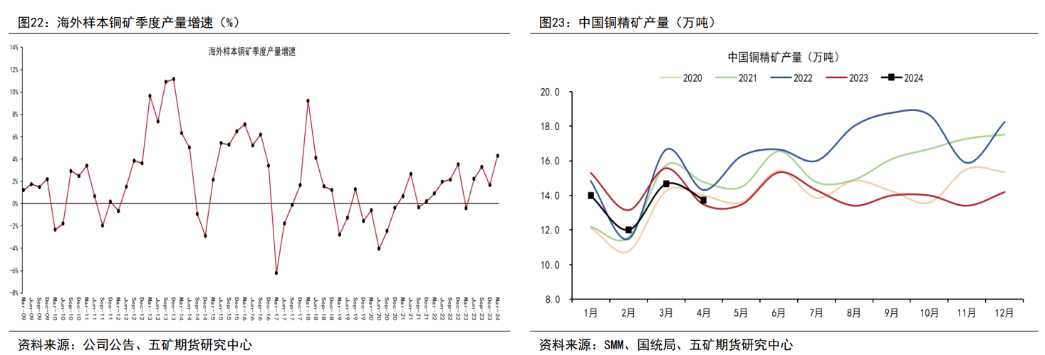 工业硅过剩压力加剧 价格维持偏弱运行