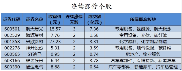 7月15日科创板主力资金净流出6.02亿元