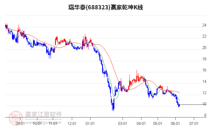 7月15日科创板主力资金净流出6.02亿元