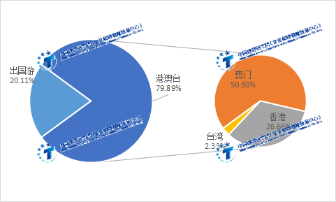 2024年上半年越南林产品对华出口大幅增长