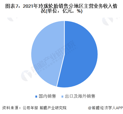 2024年上半年越南林产品对华出口大幅增长