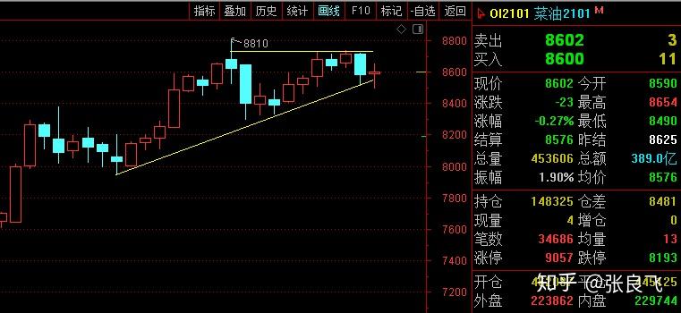 7月15日玻璃期货持仓龙虎榜分析：空方进场情绪强于多方